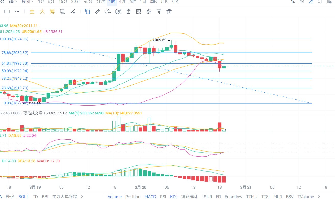 以太坊的上涨原因 以太坊持续上涨