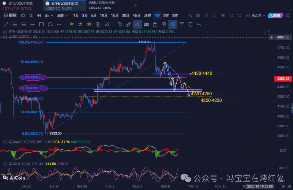 以太坊通胀9月 以太坊近期会涨价吗? 以太坊通胀9月 以太坊近期会涨价吗?