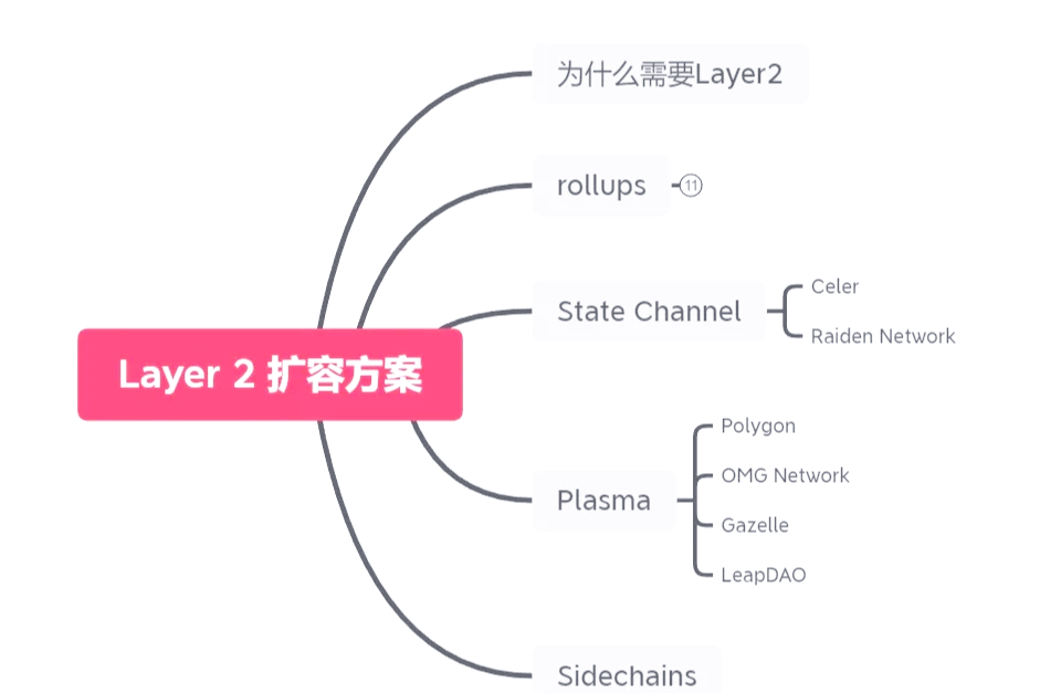 以太坊扩容要多久 以太坊扩容方案optimism