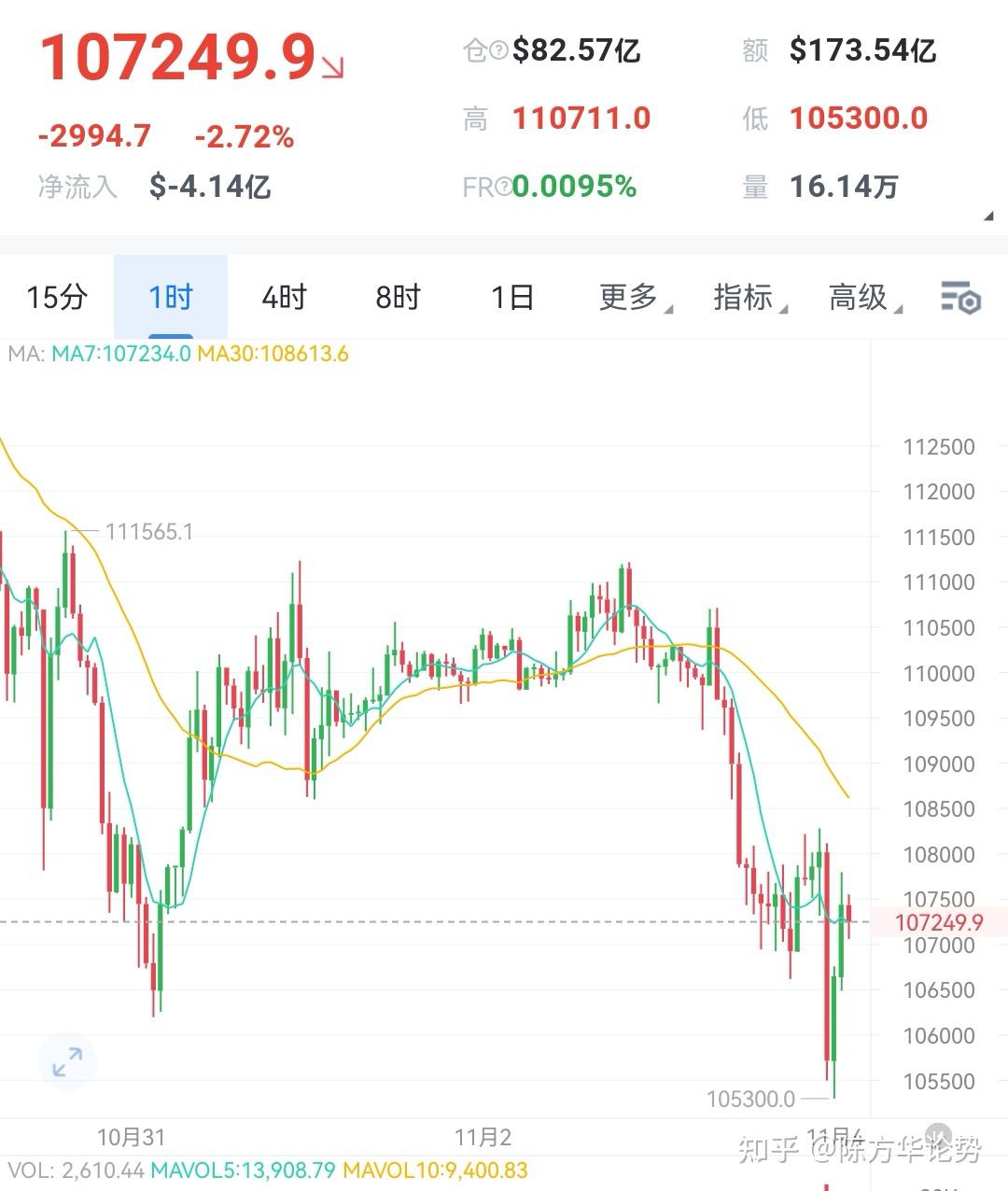 做空以太坊eth 做空以太坊合约收益怎么算