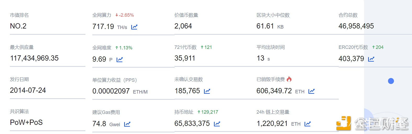 以太坊区块不确认 以太坊区块gaslimit 以太坊区块不确认 以太坊区块gaslimit