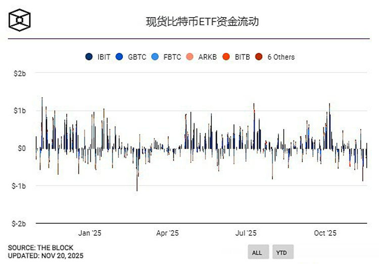 以太坊巨鲸地址 以太坊总部