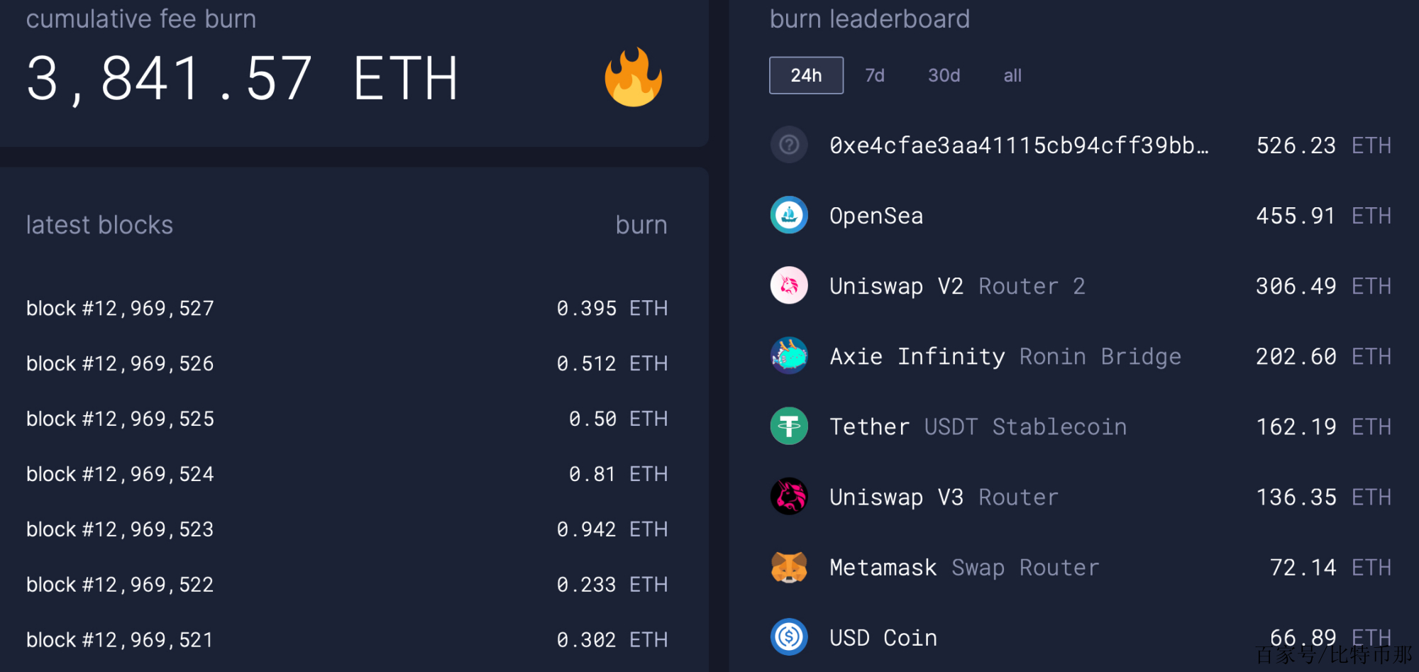 以太坊收费合法吗 以太坊上用什么机制来计费?