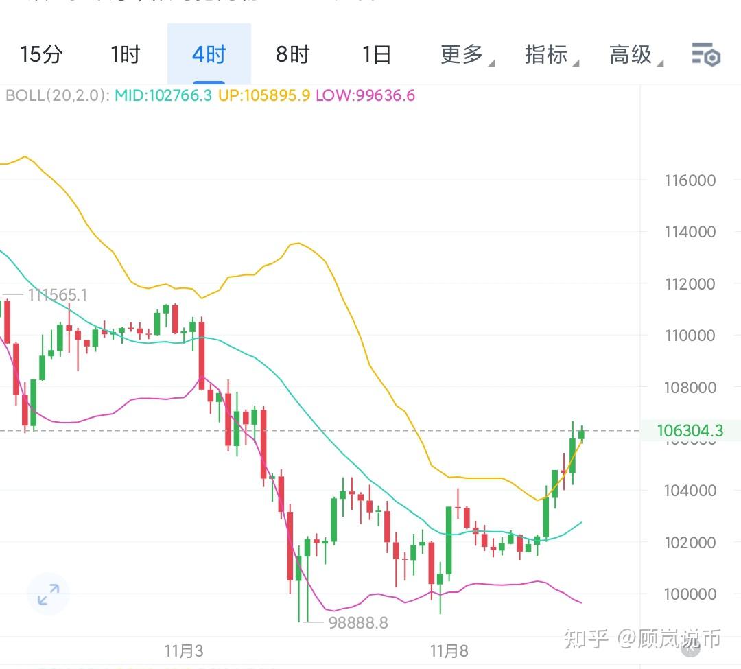 以太坊的趋势分析 以太坊巨大的发展潜力
