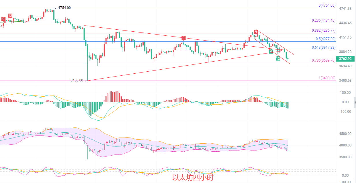 以太坊的趋势分析 以太坊巨大的发展潜力 以太坊的趋势分析 以太坊巨大的发展潜力