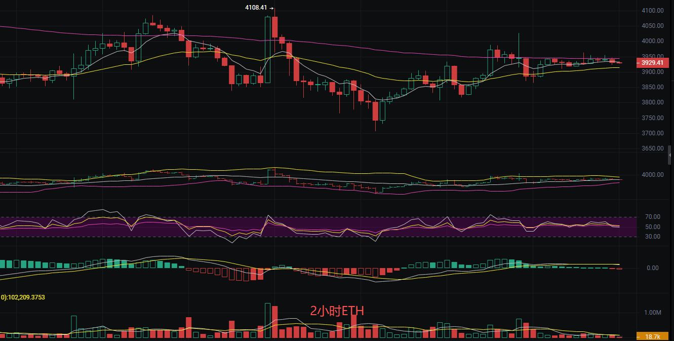 以太坊买跌法 以太坊买涨买跌