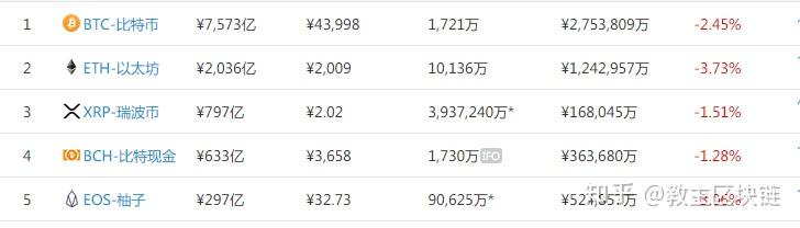 为什么募集以太坊 以太坊为什么有人买