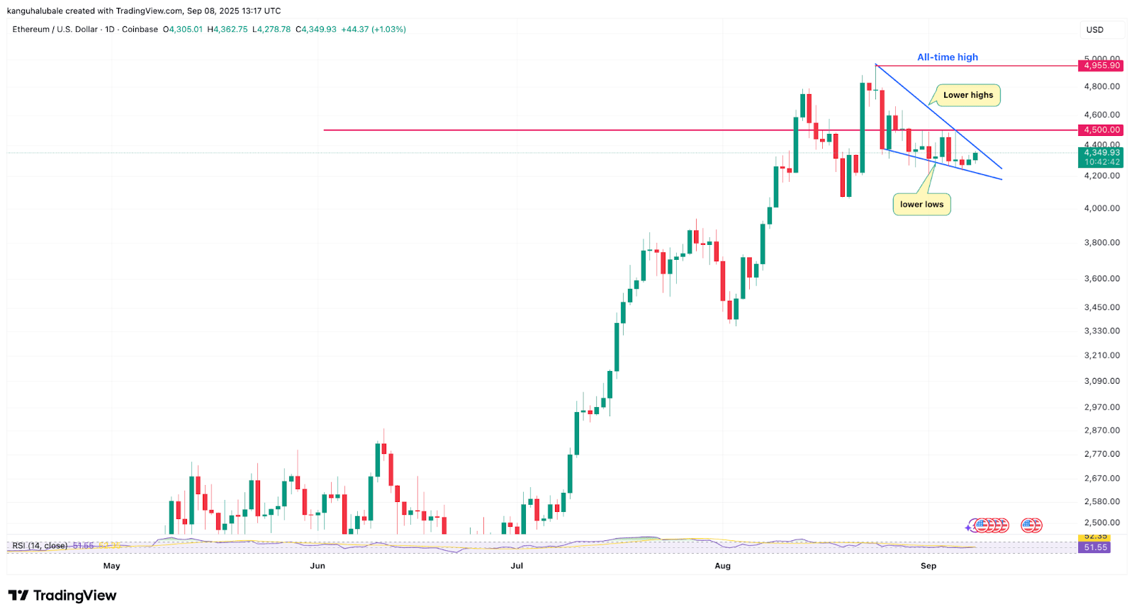 以太坊还会回跌吗 以太坊还会涨上去吗