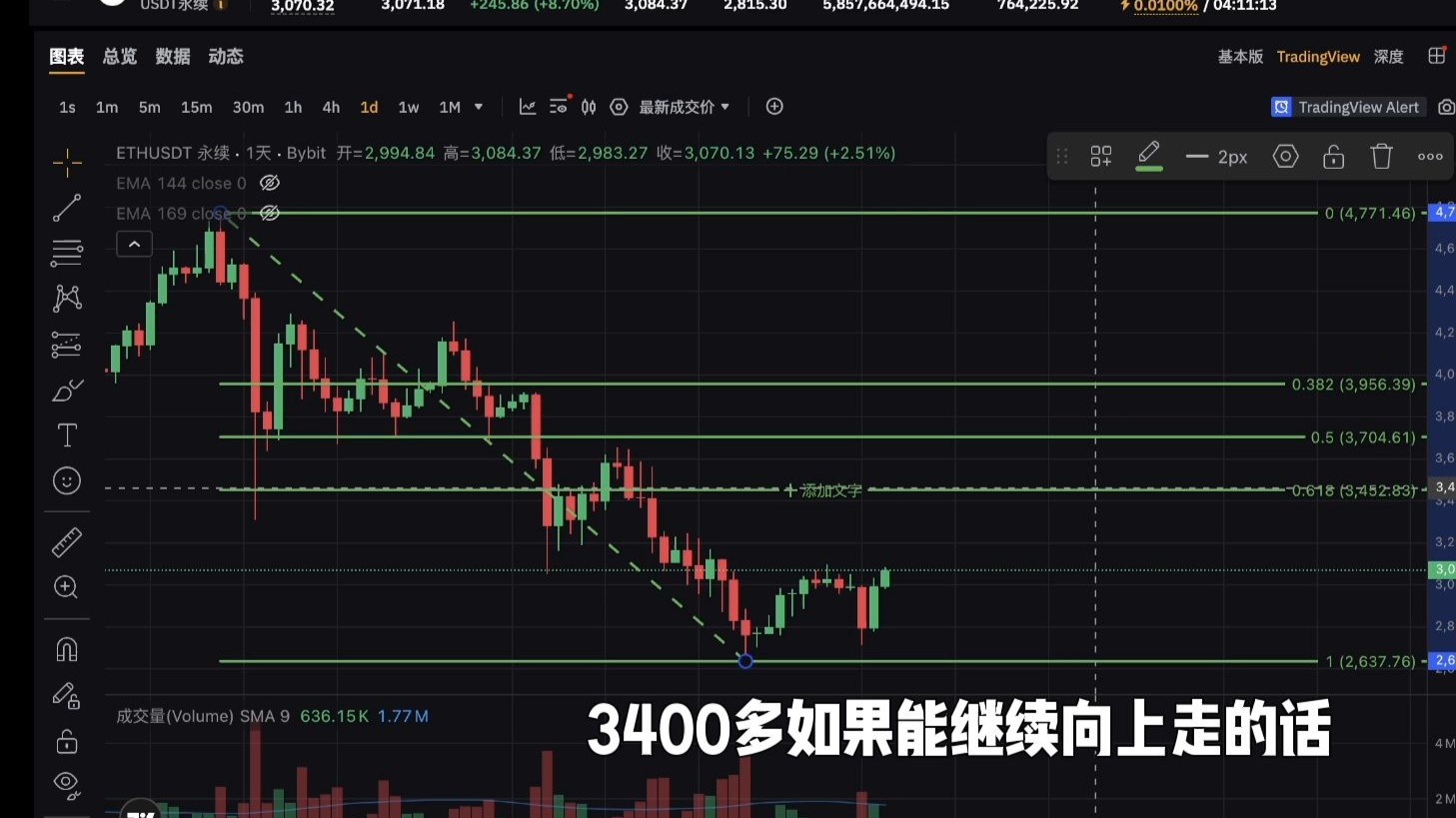 以太坊交易加速功能 以太坊涨跌有什么控制