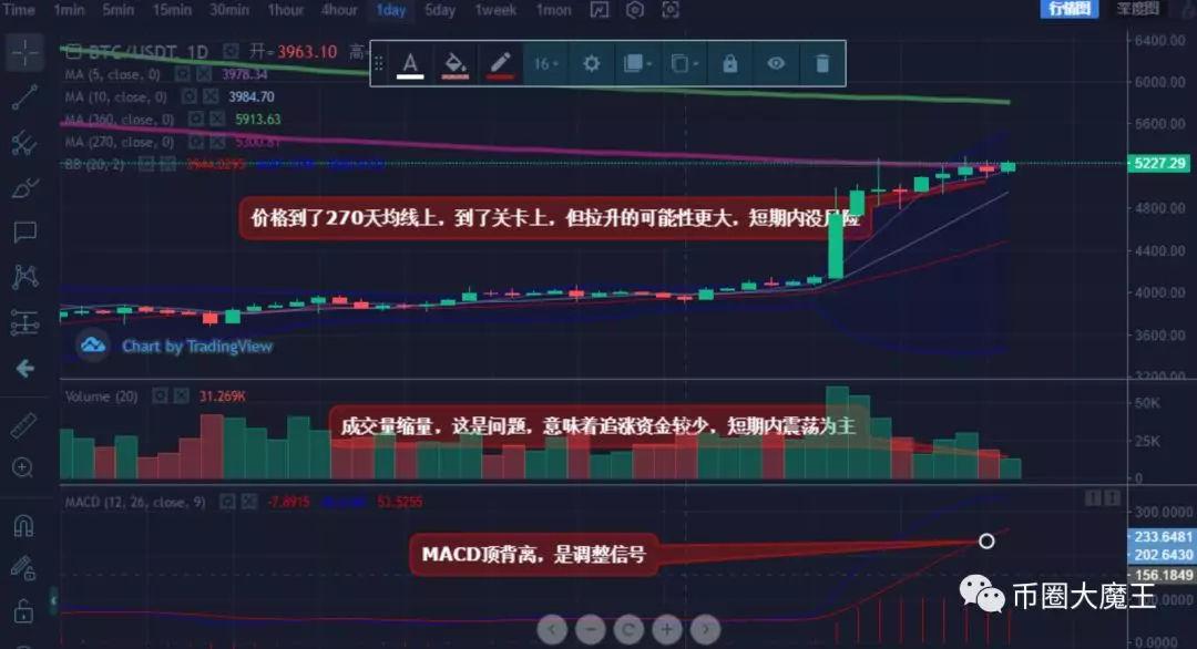 以太坊交易加速功能 以太坊涨跌有什么控制