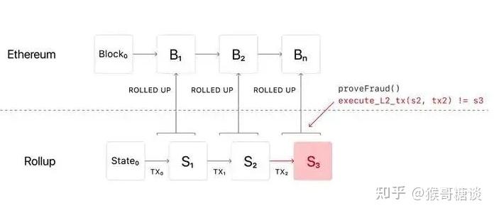 以太坊货币怎么发行 以太坊是如何发行的