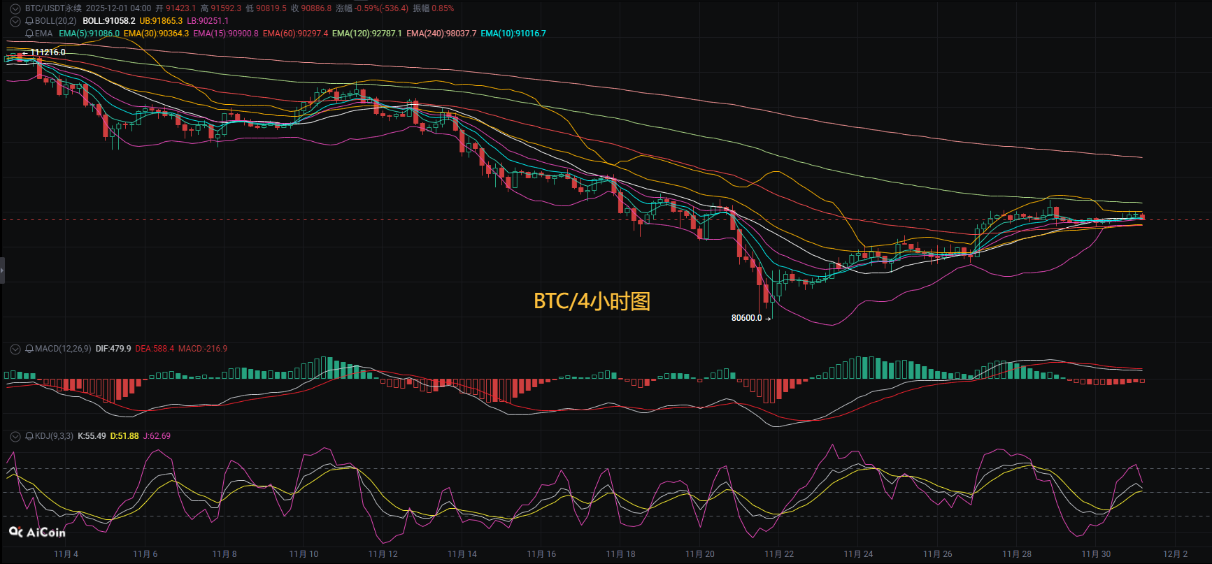 以太坊币圈交易 以太坊币交易教程