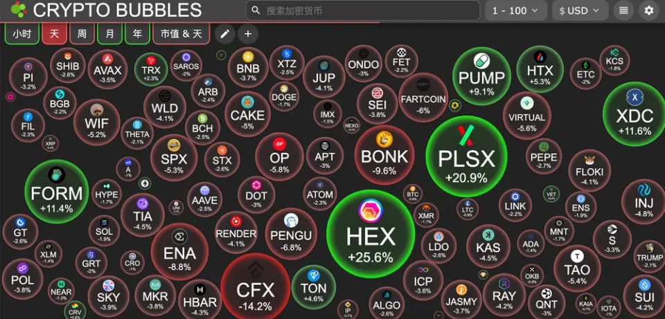 以太坊交易的确认 以太坊交易确认时间