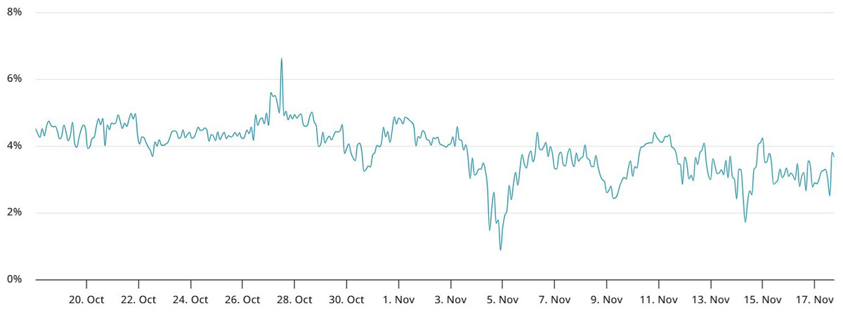 2017牛市以太坊回顾 以太坊下轮牛市能涨到多少