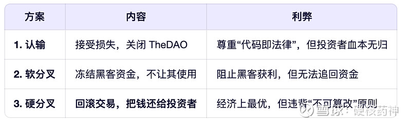 以太坊分叉币传销 以太坊分叉币为几个币