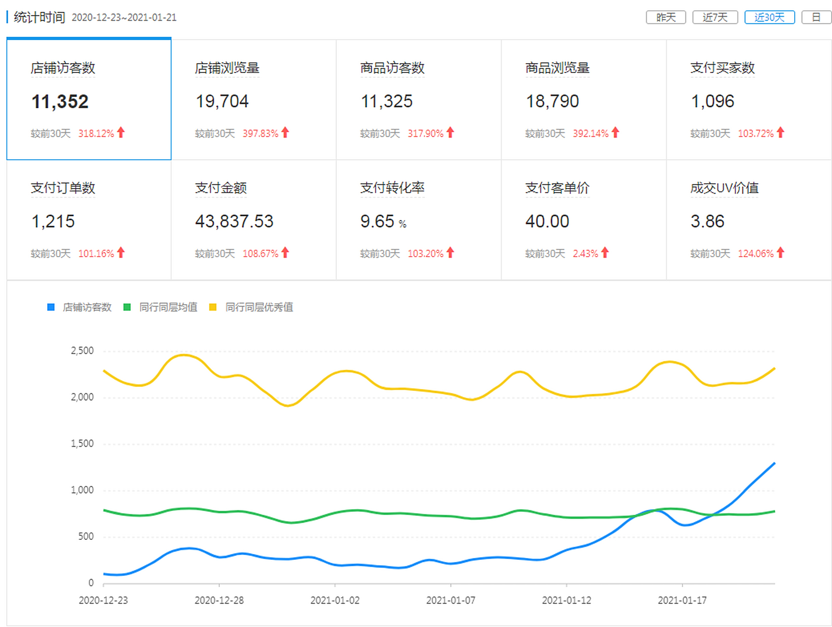 以太坊用户数 以太坊dapp数量 以太坊用户数 以太坊dapp数量