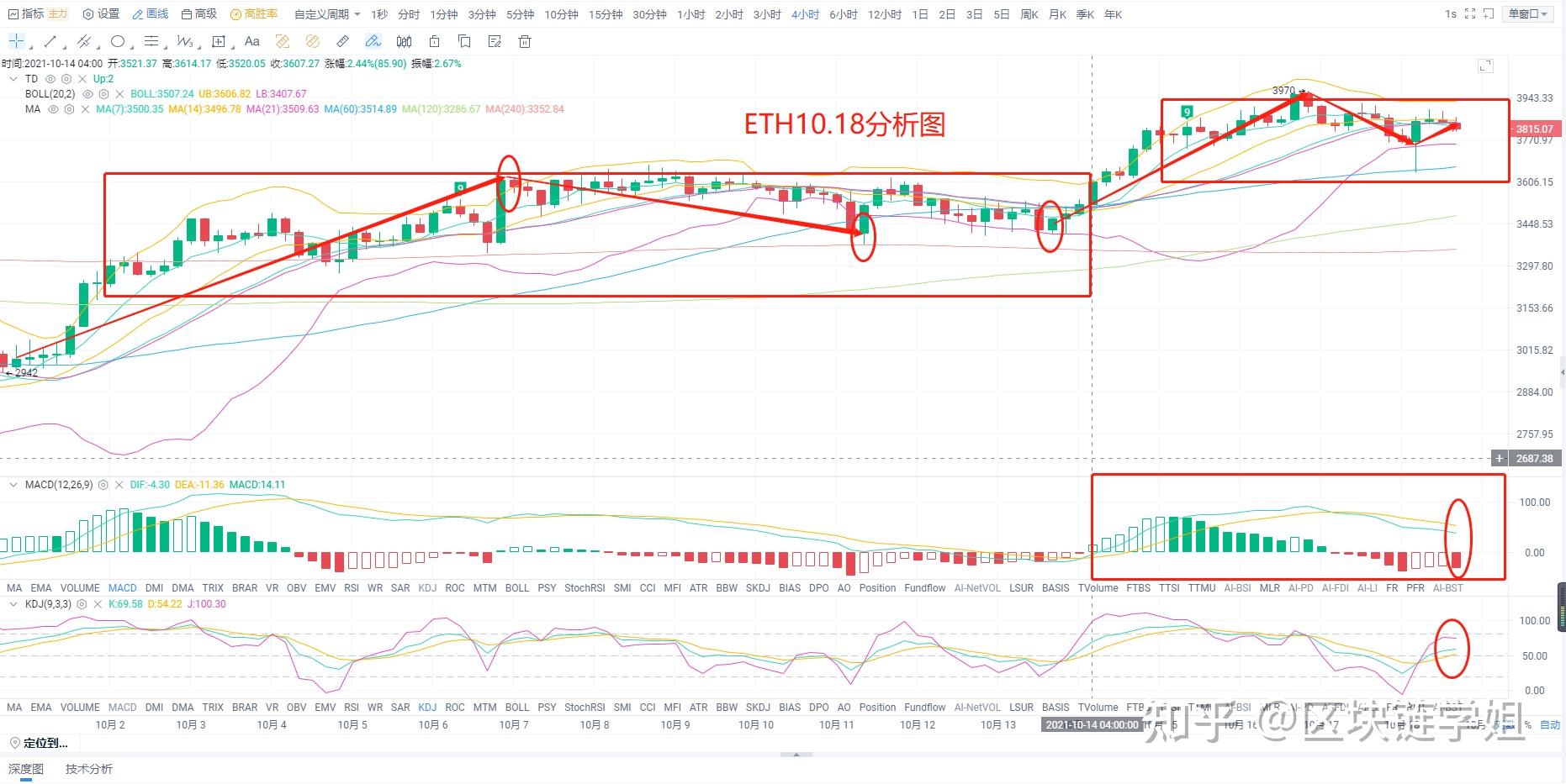 区块链以太坊面试 以太坊的区块链使用什么 数据库