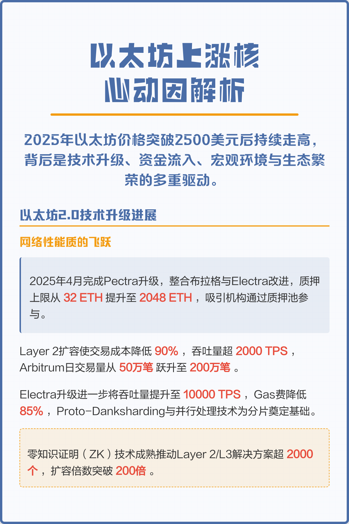 以太坊涨不动了 以太坊暴涨到10000多的原因