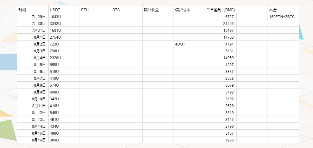 以太坊哪天在升级 以太坊升级分为几个阶段 以太坊哪天在升级 以太坊升级分为几个阶段