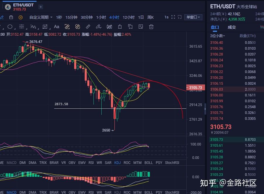 以太坊团队离场 以太坊平台倒闭了怎么办