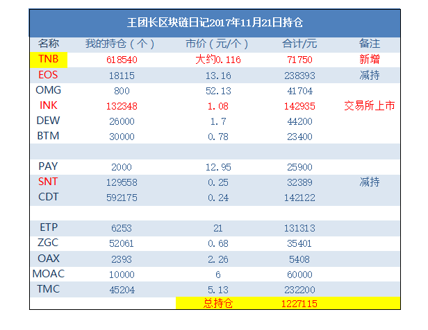 以太坊怎么赚钱的的简单介绍