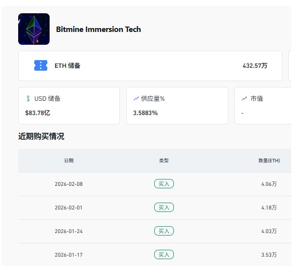 以太坊的最新利润 2021以太坊前景 以太坊的最新利润 2021以太坊前景